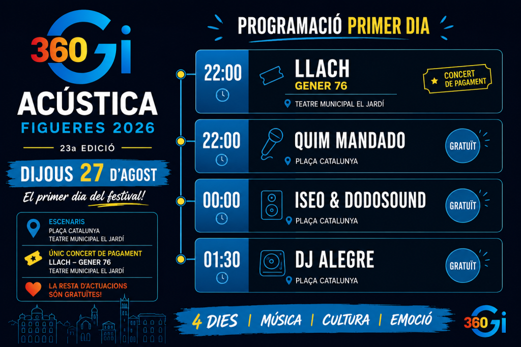 Guia completa Acústica Figueres 2026